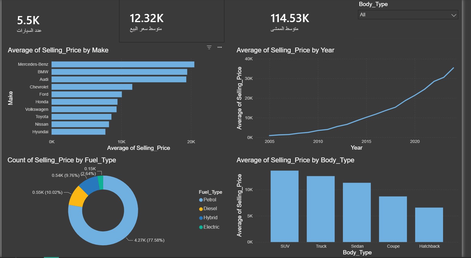 Car Sales Market Analysis